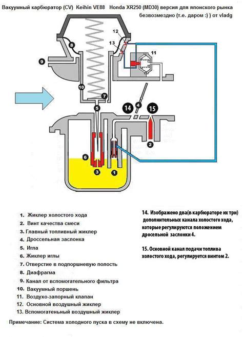 Определение базовых настроек карбюратора