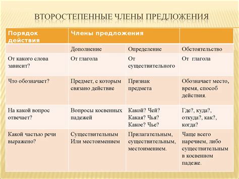 Определение безличного предложения восьмиклассникам