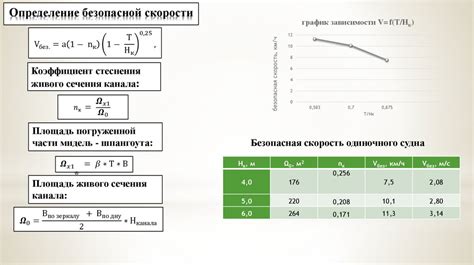 Определение безопасной ссылки