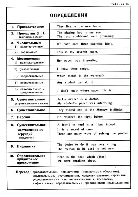 Определение бизнеса на английском языке