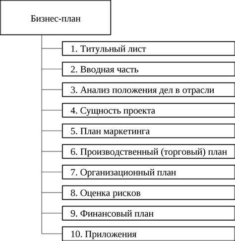 Определение бизнес-целей