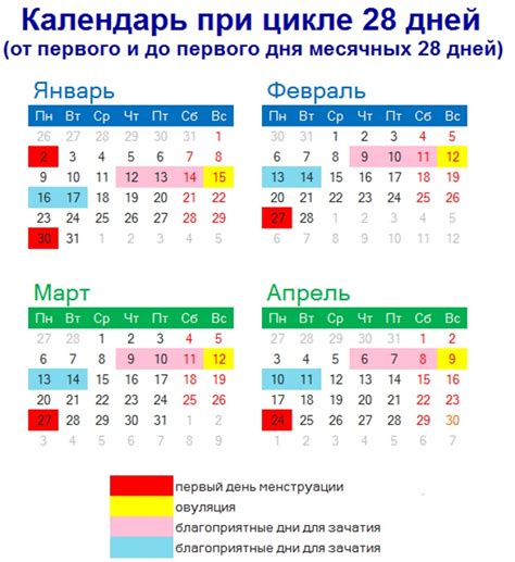 Определение благоприятных дней для зачатия ребенка