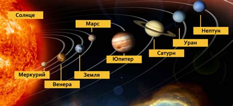 Определение ближайшей планеты к Земле