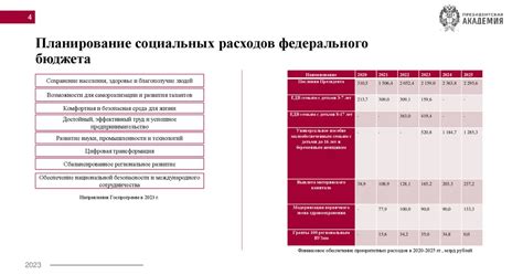 Определение бюджета и планирование расходов