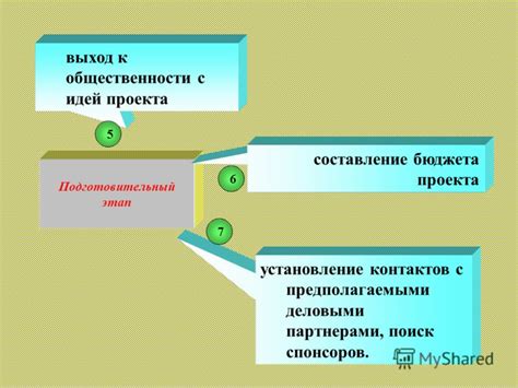 Определение бюджета и поиск спонсоров