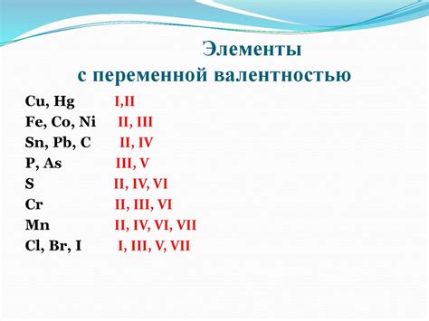 Определение валентности элементов