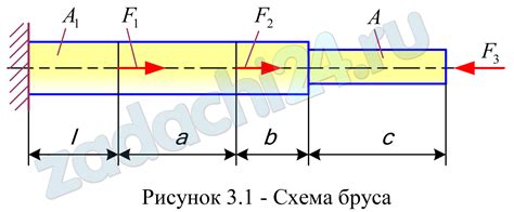 Определение верхней меры зазора