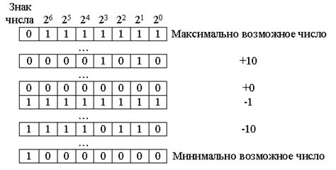 Определение восьмиразрядного двоичного кода