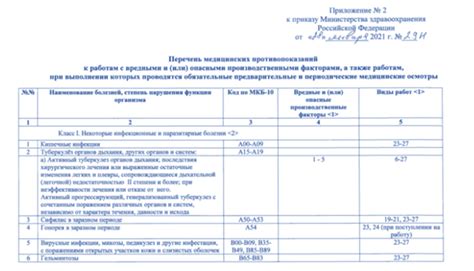 Определение вредного производственного фактора