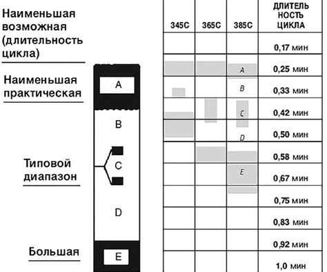 Определение времени цикла экскаватора