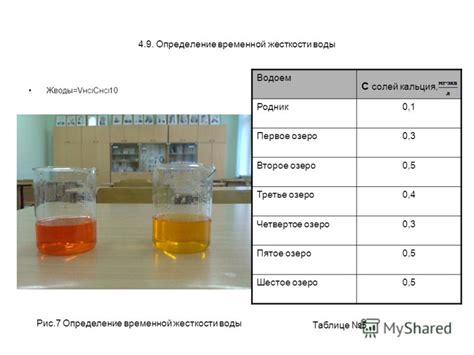 Определение временной жесткости воды