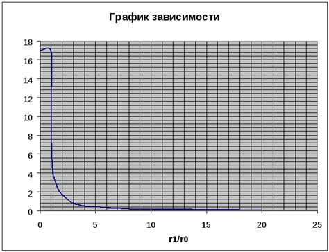 Определение вторичных поражающих факторов