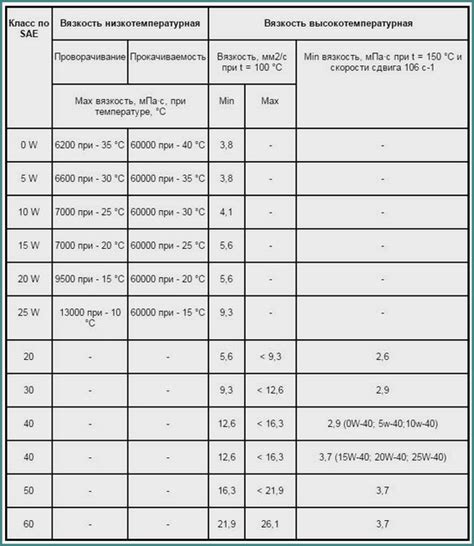 Определение вязкости масла мм2/с