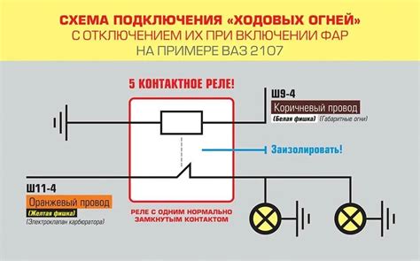 Определение габаритных огней ВАЗ 2110