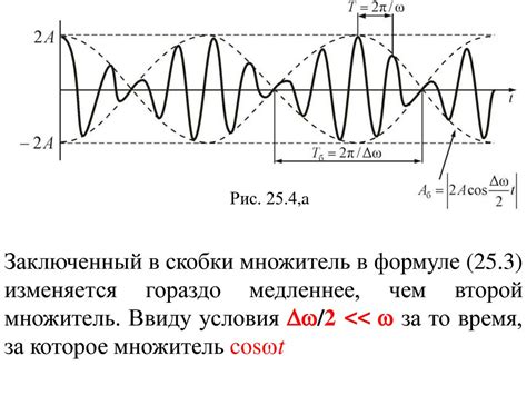 Определение гармонических колебаний