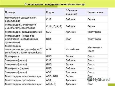 Определение генетического отклонения