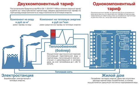 Определение гкал в квитанции за воду