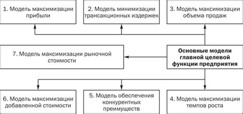 Определение главной деятельности предприятия