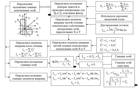 Определение главных объектов