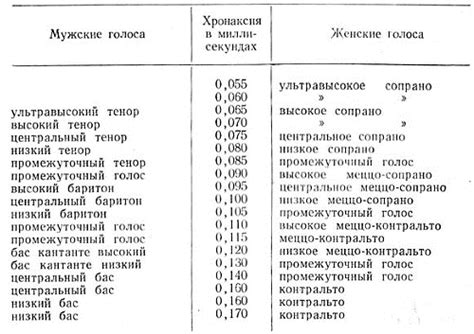 Определение голоса гелием