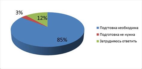 Определение готовности к общему родительству