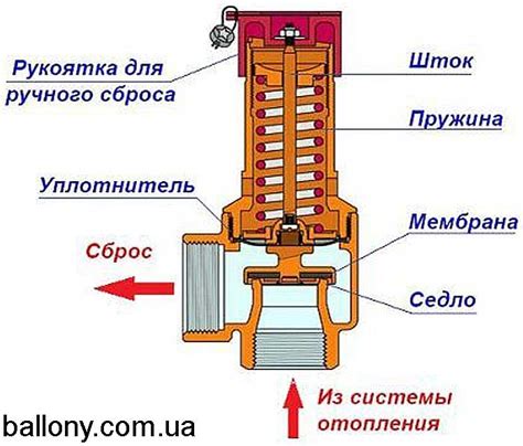 Определение давления в газовом состоянии