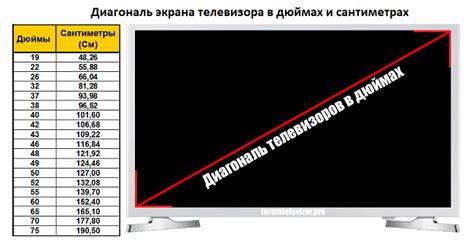 Определение диагонали телевизора без участия инструментов