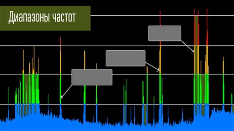 Определение диапазона частот