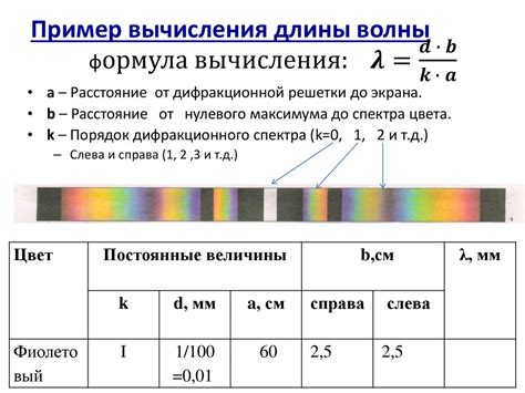 Определение длины волны света в среде