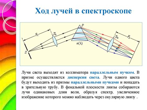 Определение длины волны света с помощью интерферометрических методов