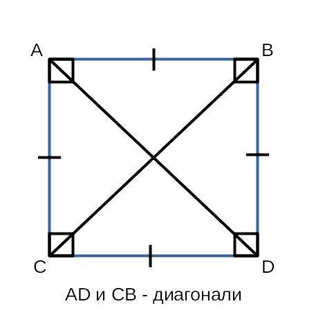 Определение длины диагонали квадрата