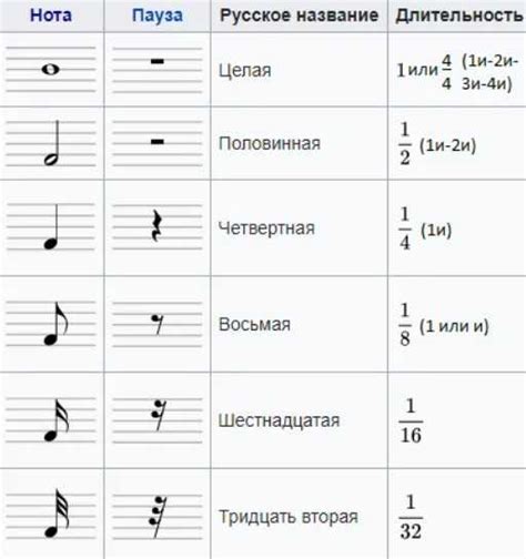 Определение длительности и фреймрейта