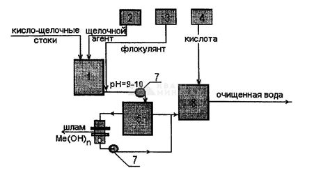 Определение дозировки