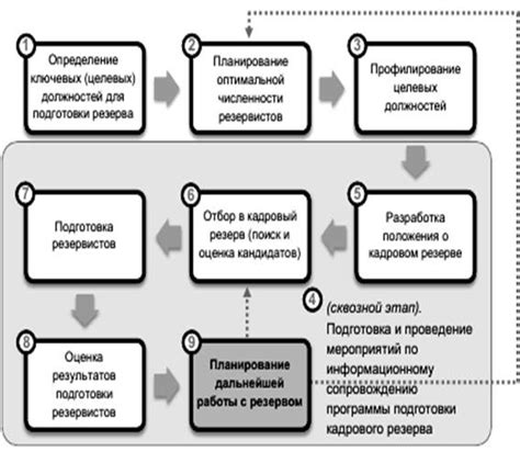 Определение должностей