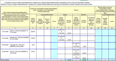 Определение доходов и расходов при УСН для ООО