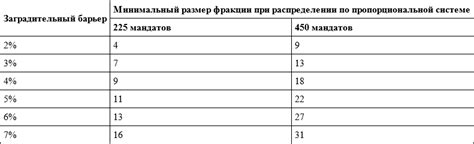 Определение заградительного барьера