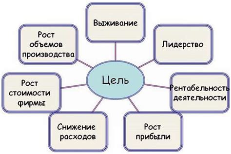 Определение задачи и ее сущность