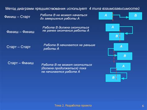 Определение затруднения А-Старт