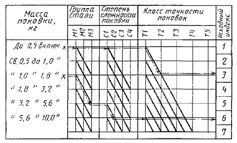 Определение индекса ЖЭО