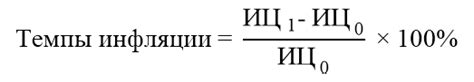 Определение индекса инфляции