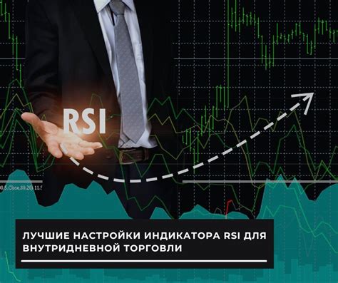 Определение индикатора RSI Коннора