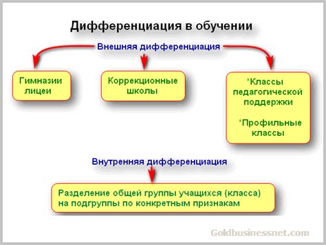 Определение интеграции и дифференциации