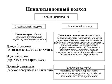 Определение истории