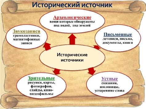 Определение исторических источников и их значения