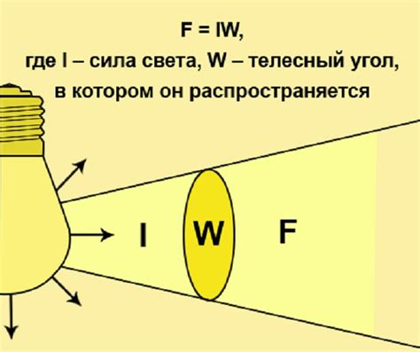 Определение источника света