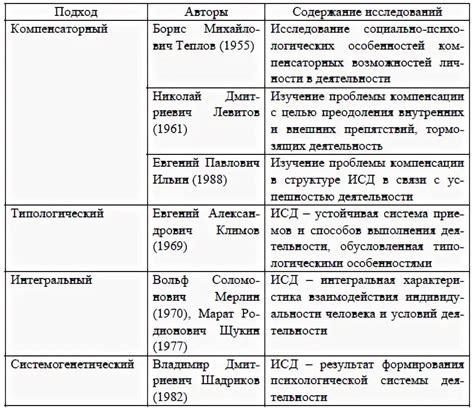 Определение источников вдохновения