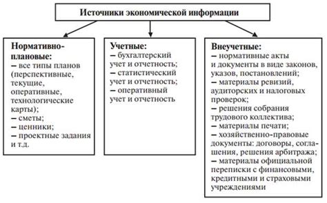 Определение источников информации