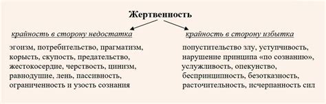 Определение и важность очистки схемы Oracle