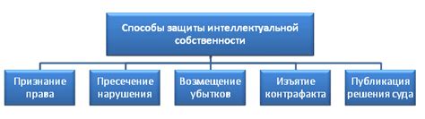 Определение и виды интеллектуальной собственности