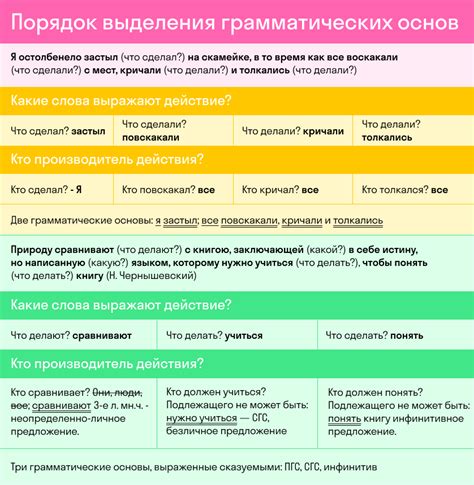 Определение и грамматические особенности